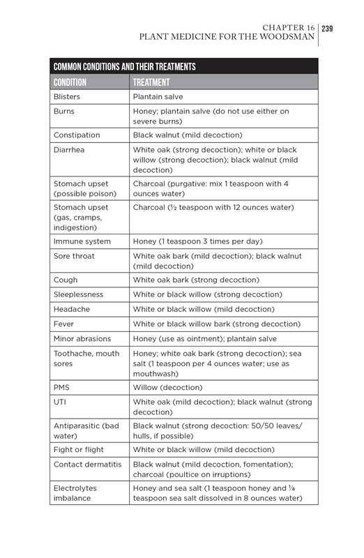 Bushcraft First Aid by Dave Canterbury